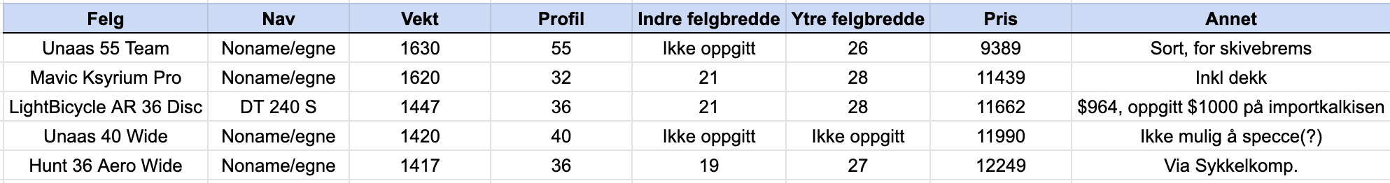 [Linket bilde]